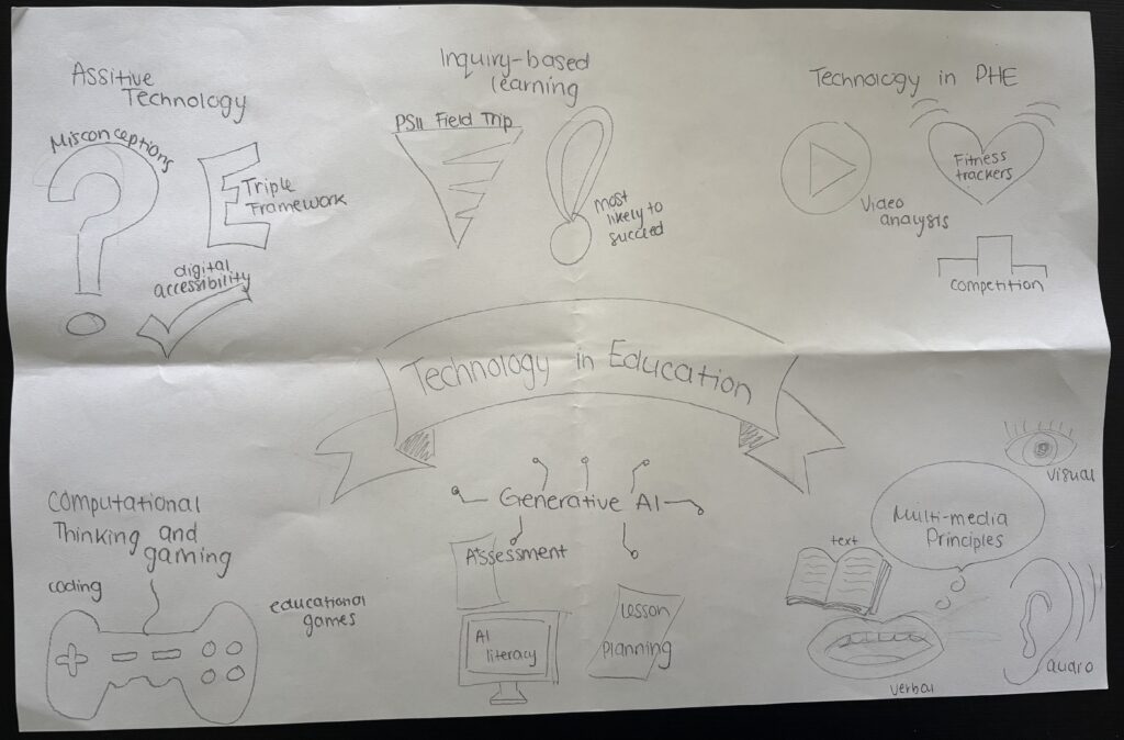 Sketchnote overview of the course